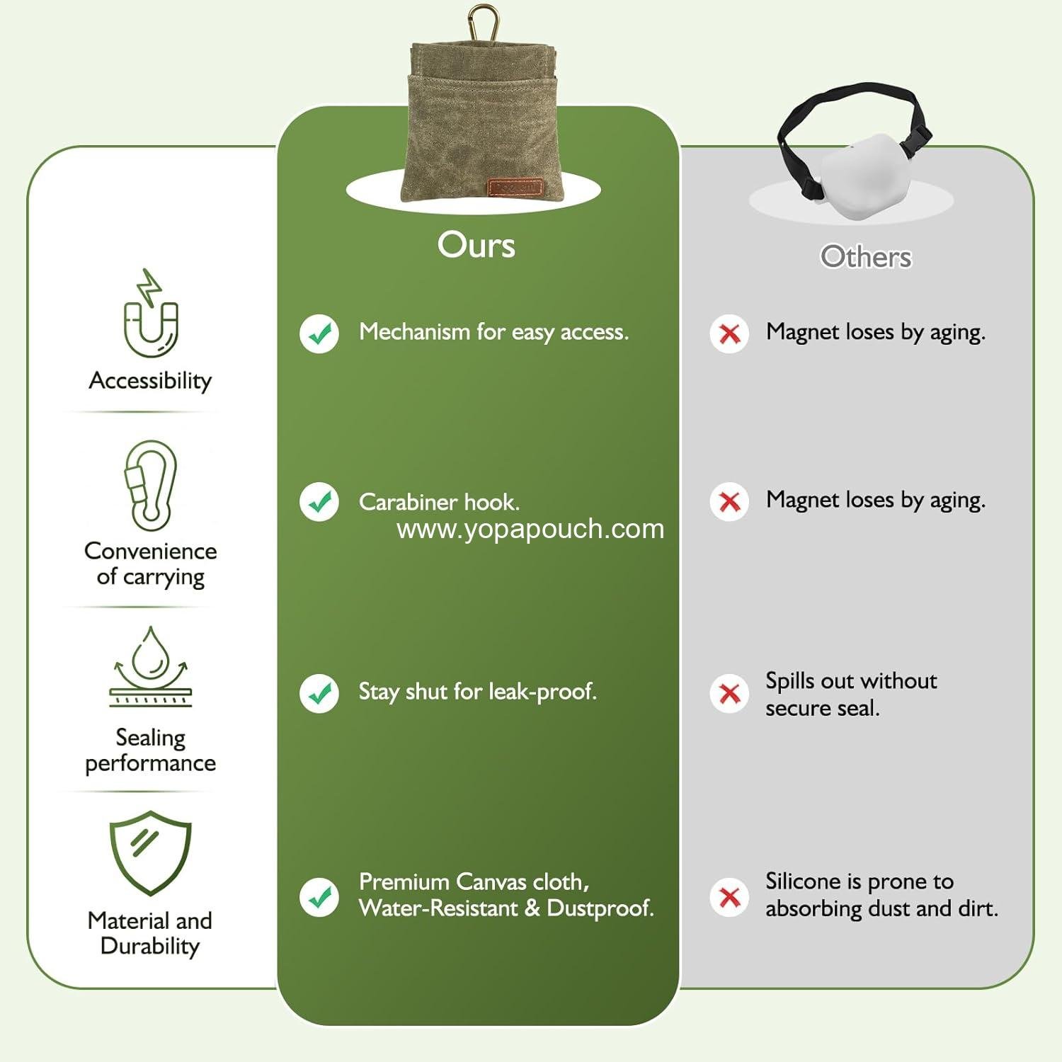 OEM Portable Dog Treat Pouch, Hand-Free Training Bag, Auto-Closing Snack Pocket, Dog Food Dispenser for Travel and Outdoor Use, Wholesale Supplier OEM Portable Dog Treat Pouch, Hand-Free Training Bag, Auto-Closing Snack Pocket, Dog Food Dispenser for Travel and Outdoor Use, Wholesale Supplier