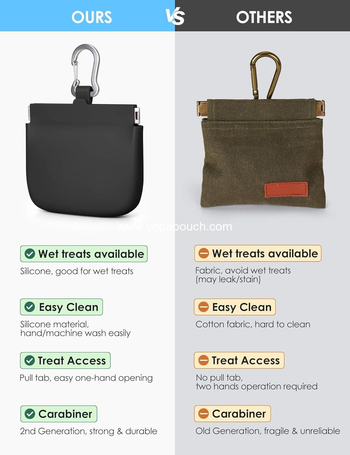 Wholesale One-Hand Access Silicone Dog Treat Pouch, Pocket-Sized Training Pouch with Pull Tab & Auto Closing Lid for Easy Pet Training & Walking (Small, Black) Supplier