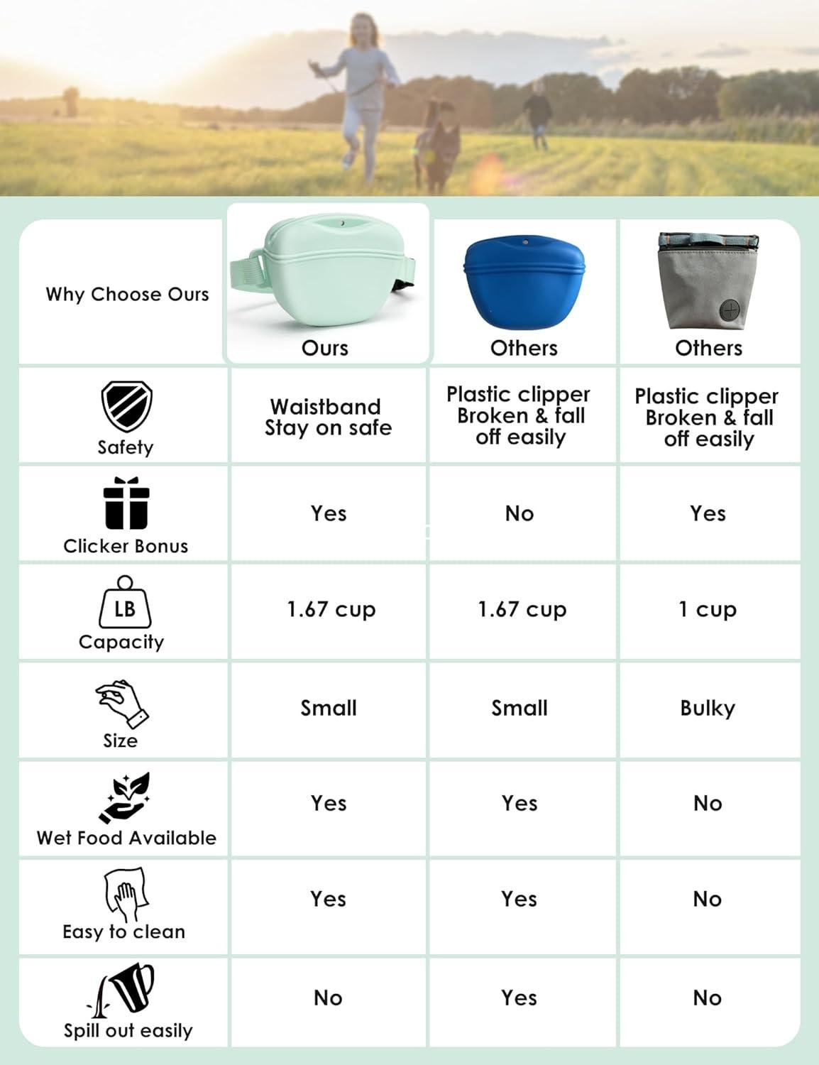 OEM Dog Treat Pouch with Training Clicker, Strong Magnetic Closure to Prevent Spills, 1.67 Cup Silicone Fanny Pack with Waist Belt for Pet Training and Walking (Green) Supplier