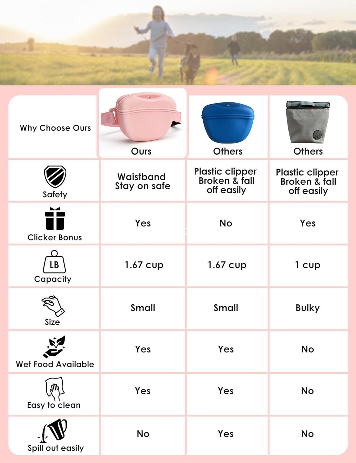 Wholesale Dog Treat Pouch with Training Clicker, Stronger Magnetic Closure, 1.67 Cup Silicone Fanny Pack with Waist Belt for Pet Training and Walking (Pink) - Supplier