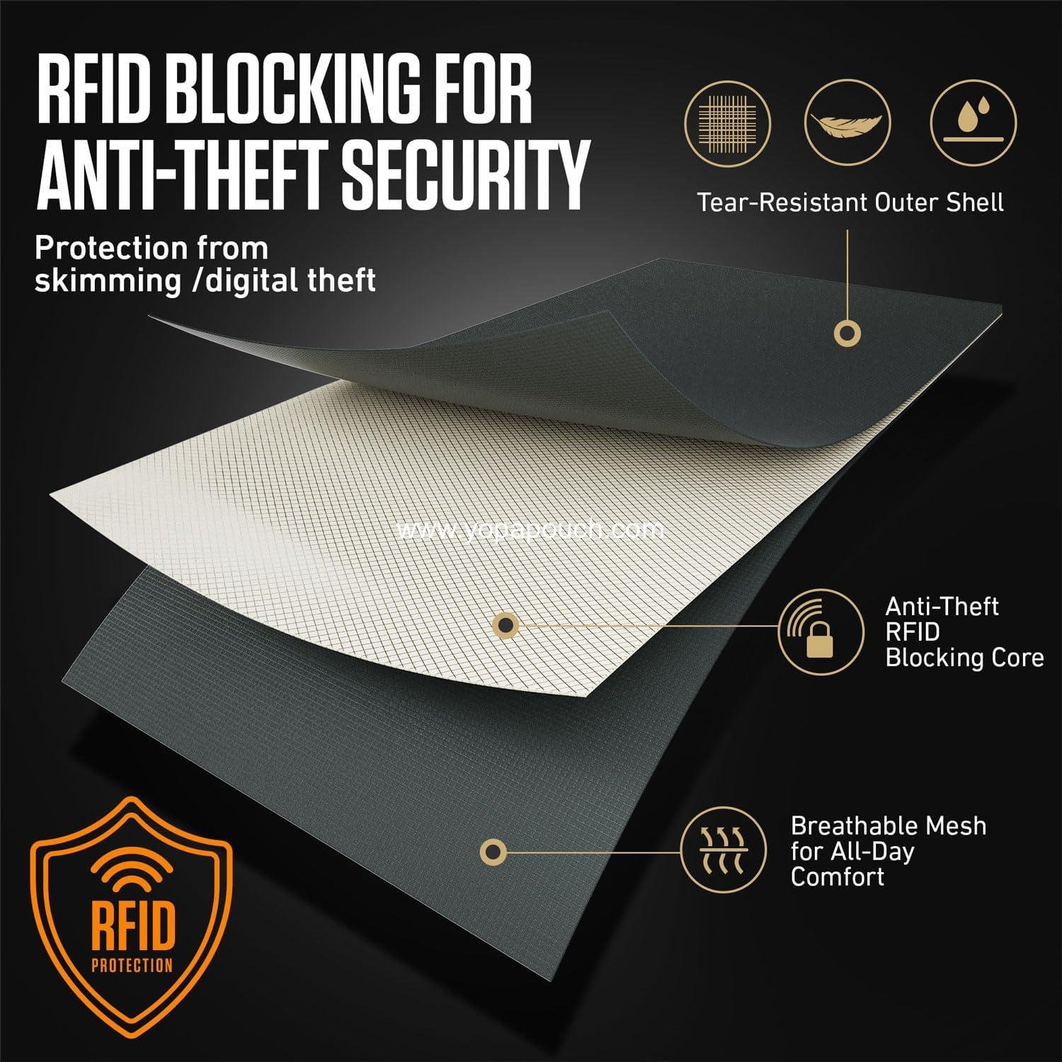 Wholesale RFID Blocking Neck Wallet, Slim Passport Holder for Travel - Hidden Pouch with 6 Compartments, Lightweight Organizer with Adjustable Strap for Cash, Cards & Passport (Gray) Supplier