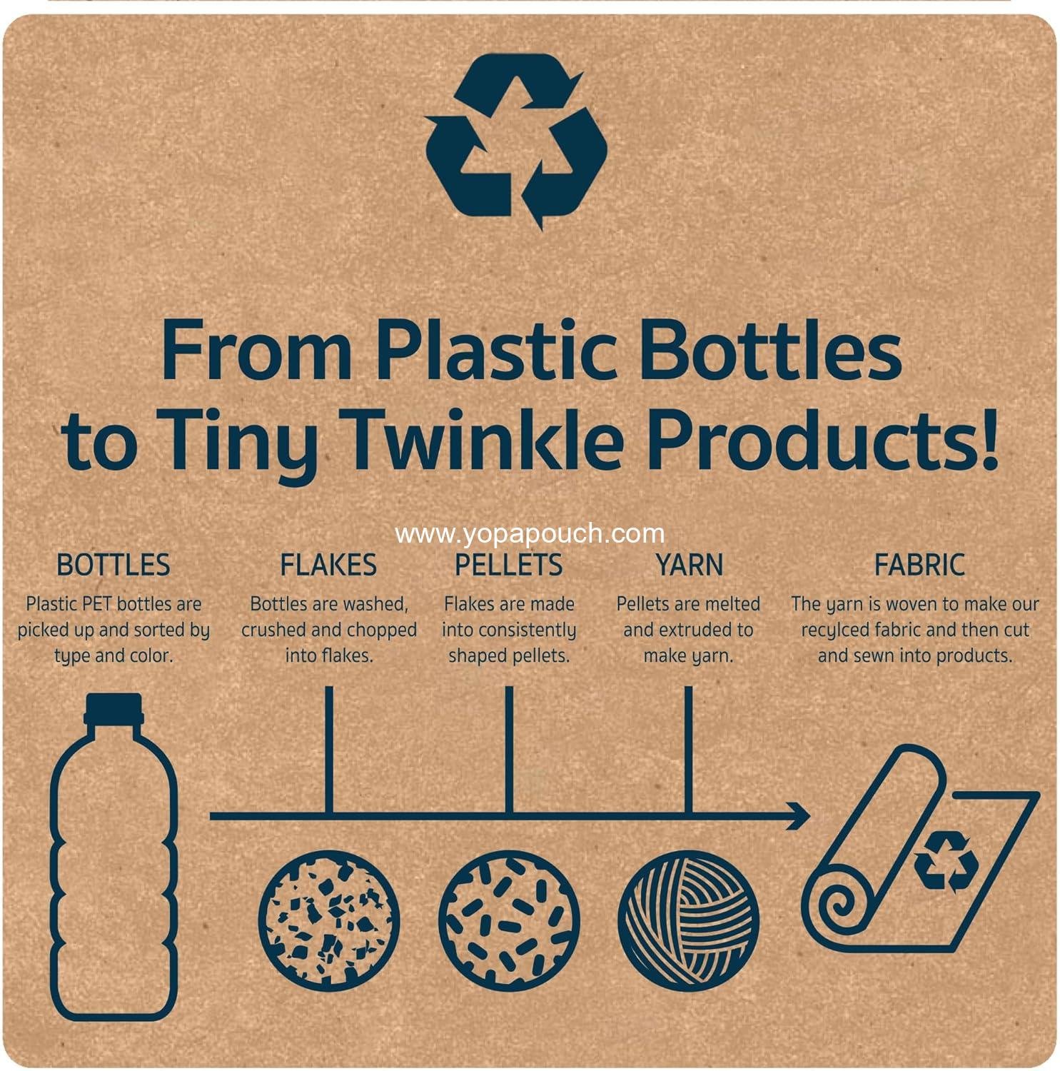 Wholesale Clear Front Travel Organizer Bags | Mess-Proof Diaper Bag Pouches | TSA Approved Toiletry Set for Baby and Mom Essentials | Supplier