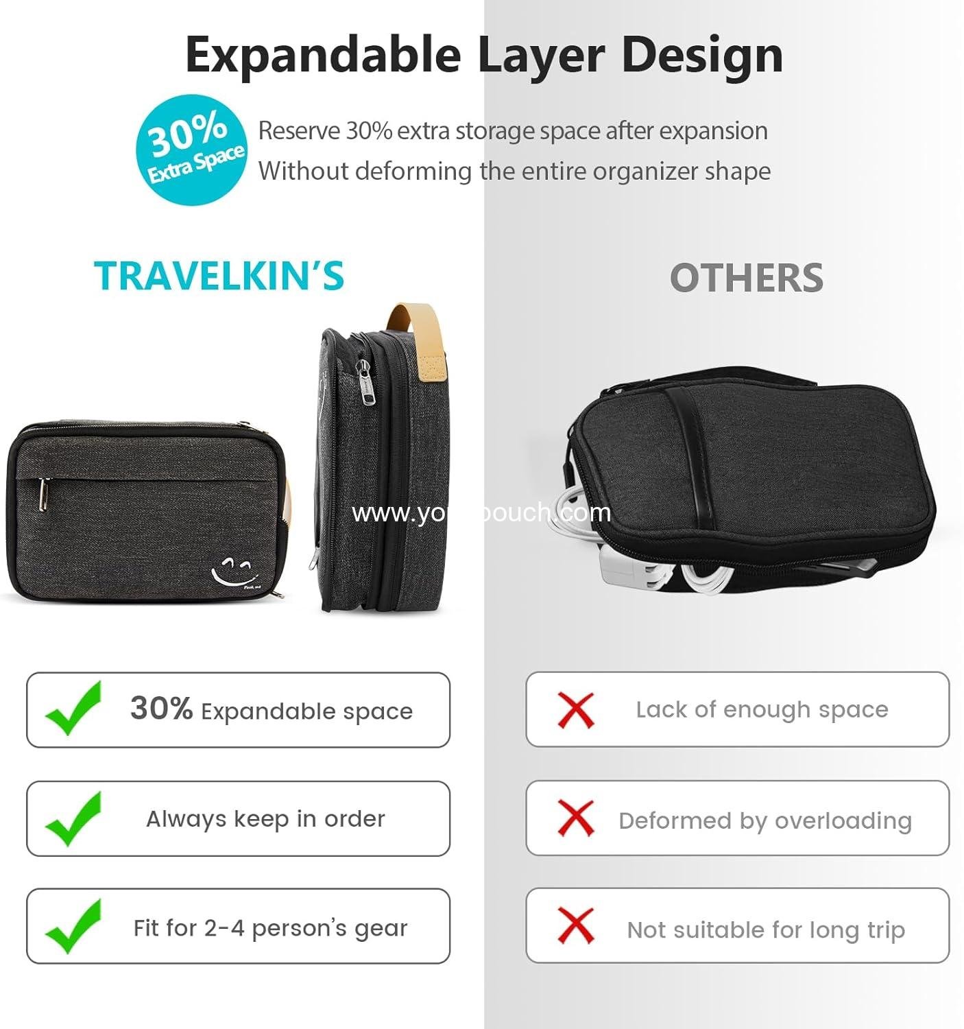 Wholesale Electronic Organizer Travel Case, Cable Organizer Bag for Chargers, Cords, Phone, SD Cards, USBs (Black) - Supplier