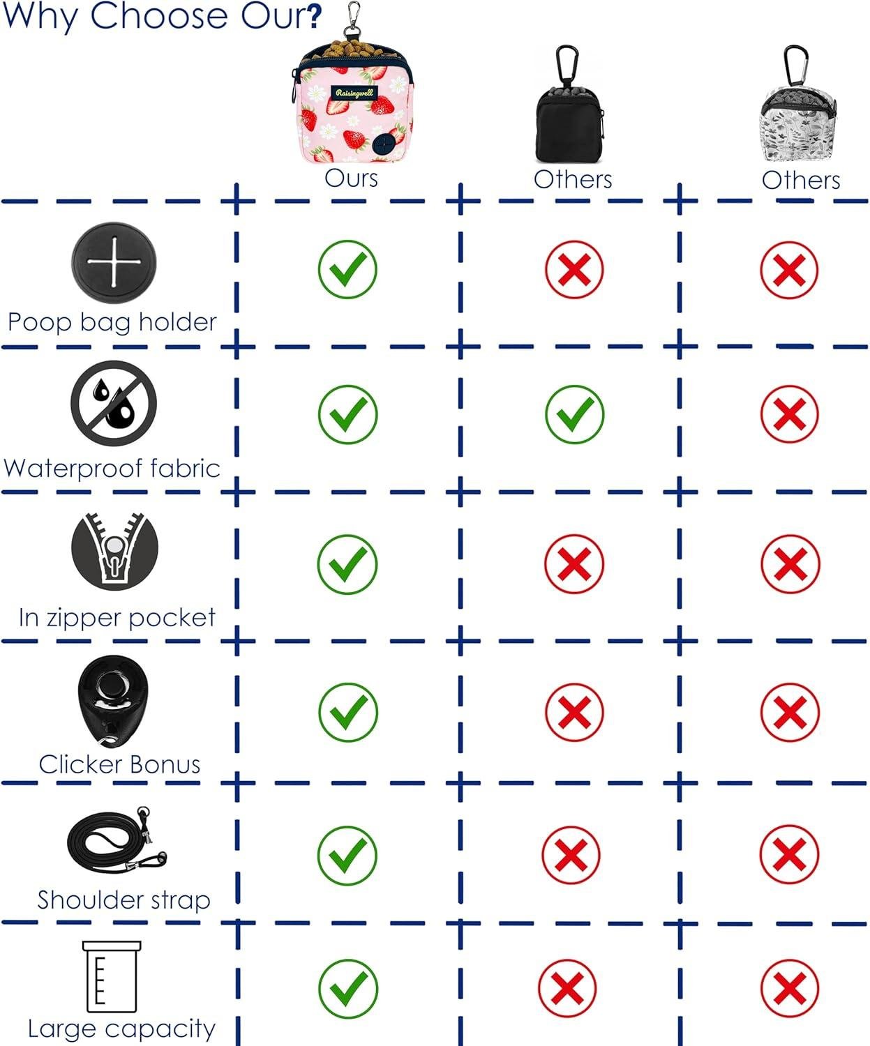 Wholesale Dog Treat Pouch for Walking and Training with Clicker, Poop Bags, Small Fanny Pack, Zipper Holder, Puppy Snack Dispenser Kit for Leash and Outdoor Use (Fruit Orange) Supplier