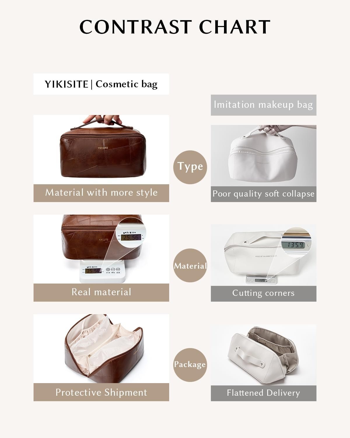 Private Label Waterproof PU Leather Makeup Cosmetic Bags, Travel Toiletry Organizer Pouch with Custom Logo Divider for Women Supplier (Brown)