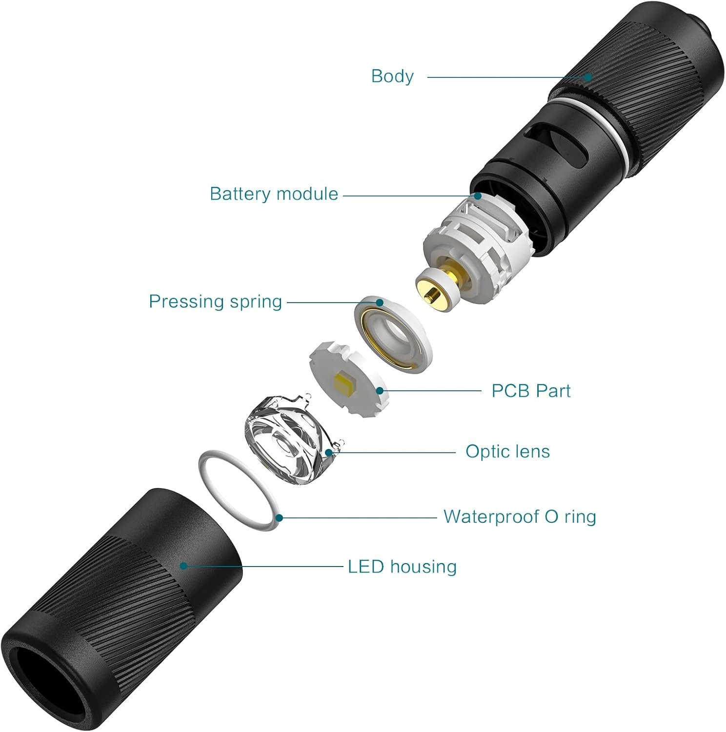 Private Label 180 Lumens EDC Rechargeable Keychain Flashlight Slim Mini Handheld Light with Custom Logo Built-in Rechargeable Battery Type-C USB Cable for Everyday Carry Supplier Black