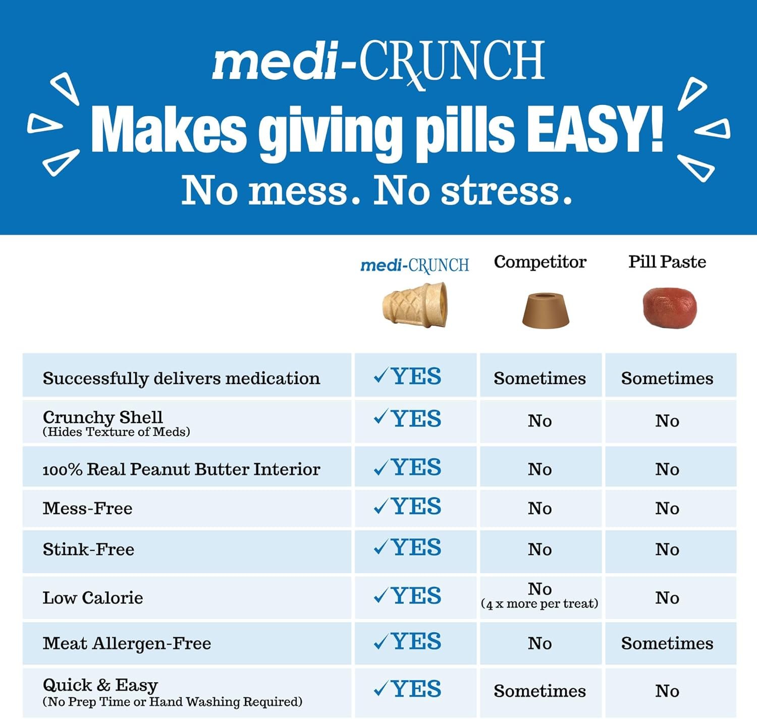 Private Label Pill Pouches for Dogs Peanut Butter Crunchy Ice Cream Cone Treats Capsule Size Manufacturer Pill Pockets Wrap Canine Health Supplies Custom Logo 30 ct