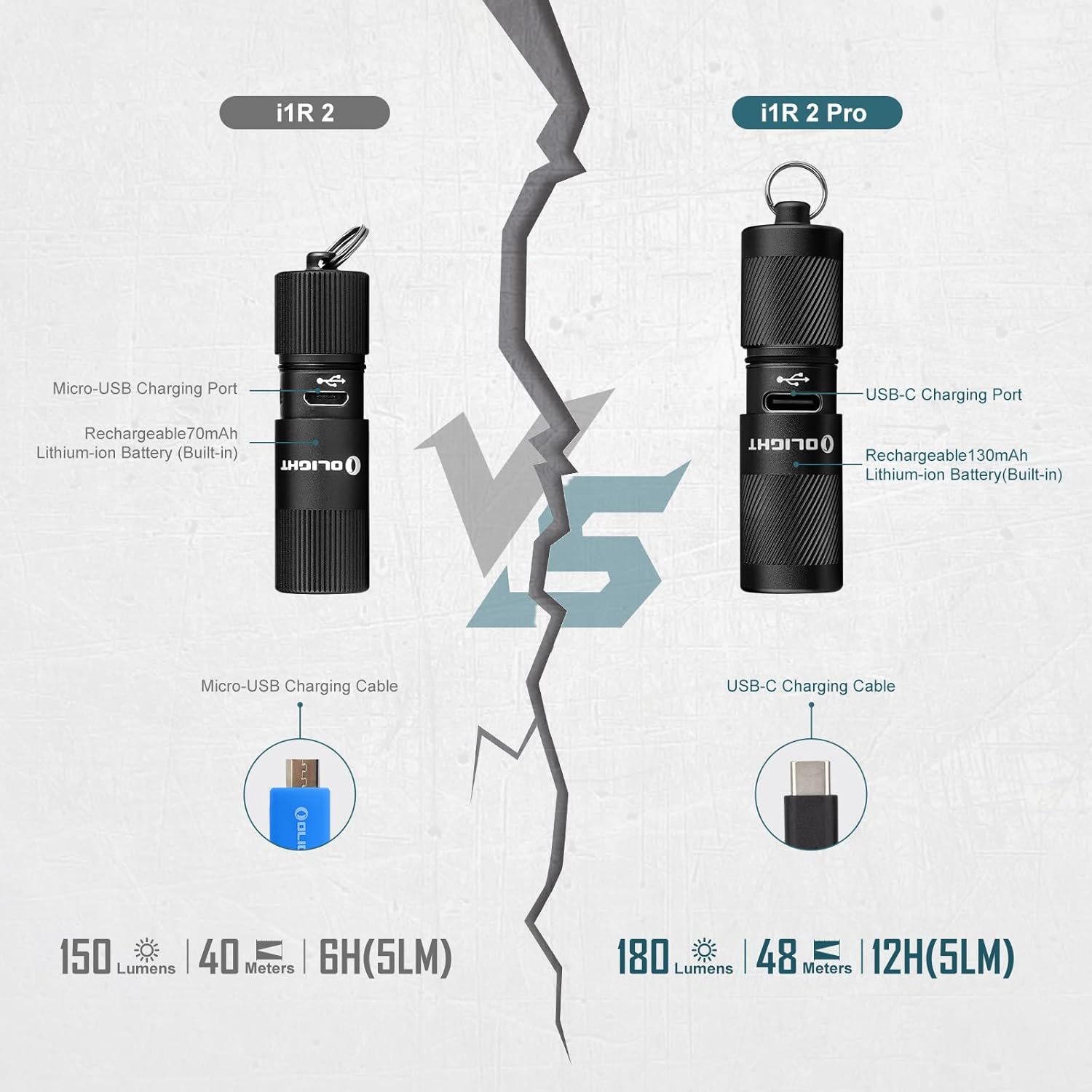 Private Label 180 Lumens EDC Rechargeable Keychain Flashlight Slim Mini Handheld Light with Custom Logo Built-in Rechargeable Battery Type-C USB Cable for Everyday Carry Supplier Black