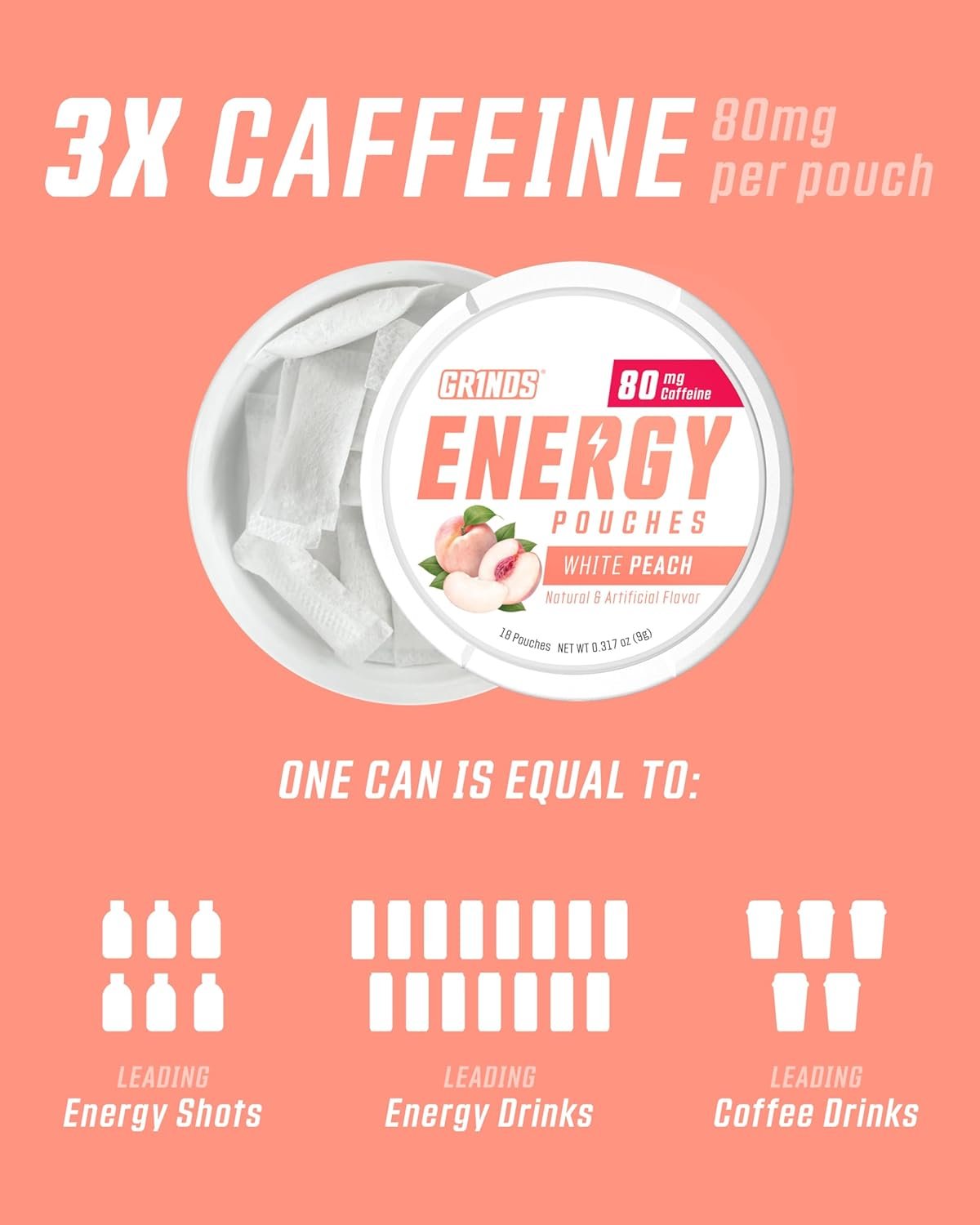 Private Label Natural Caffeine Energy Pouches - B-Vitamins Sugar-Free 0 Calories 80mg Caffeine Per Pouch - Custom Logo Wintergreen Peach Sour Apple - Manufacturer 3 Pack 15 Pouches Per Can