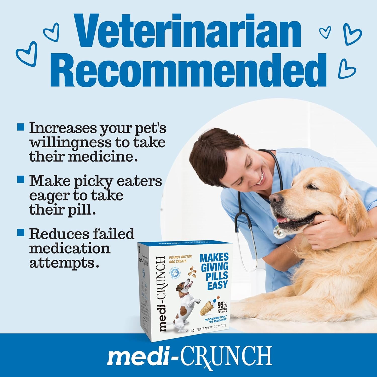 Private Label Pill Pouches for Dogs Peanut Butter Crunchy Ice Cream Cone Treats Capsule Size Manufacturer Pill Pockets Wrap Canine Health Supplies Custom Logo 30 ct